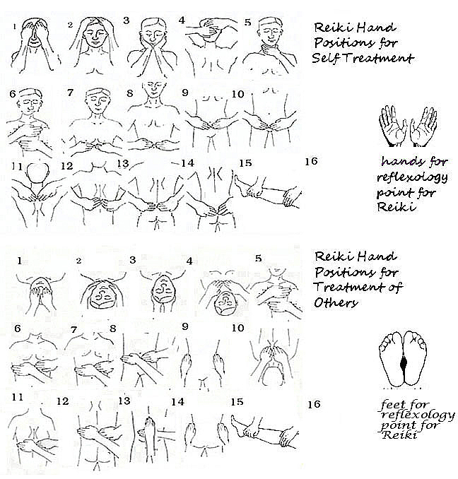 Reiki Hand Chart